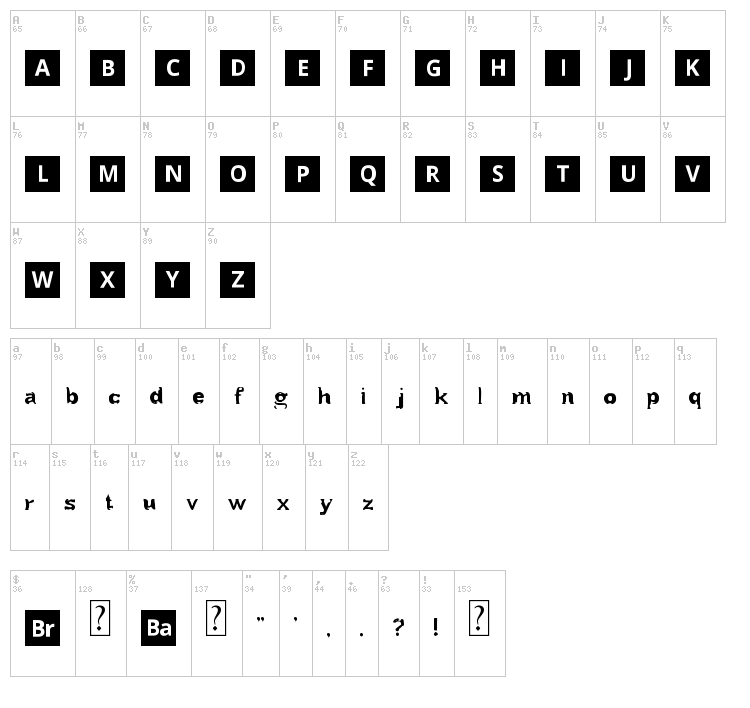 Breaking B font map